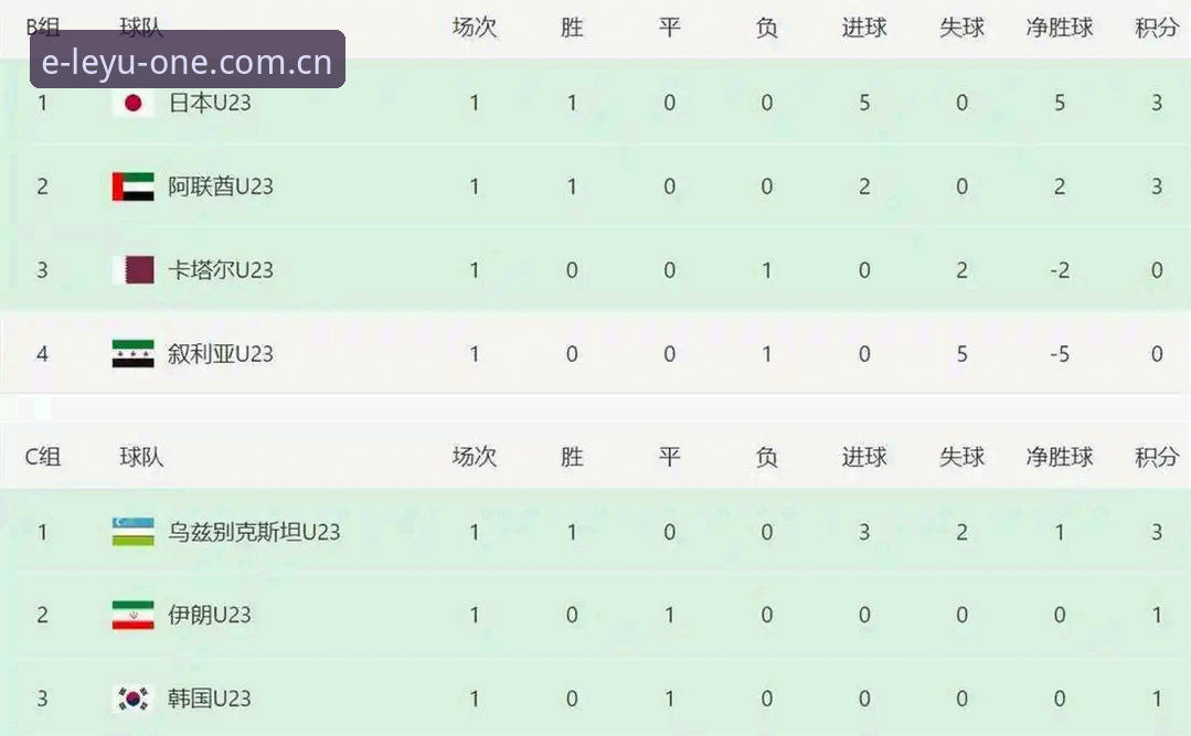 积分榜LEYU数据推荐实用评测：老用户聊聊版本v2.0.2的避坑经验